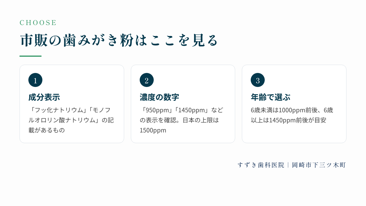 市販の歯みがき粉の選び方:成分表示、濃度の数字、年齢で選ぶ