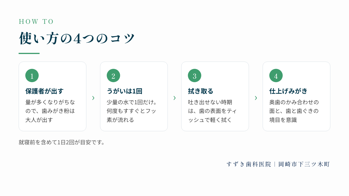 使い方の4つのコツ:保護者が出す、うがいは少量の水で1回、吐き出せない時期は拭き取る、仕上げみがき
