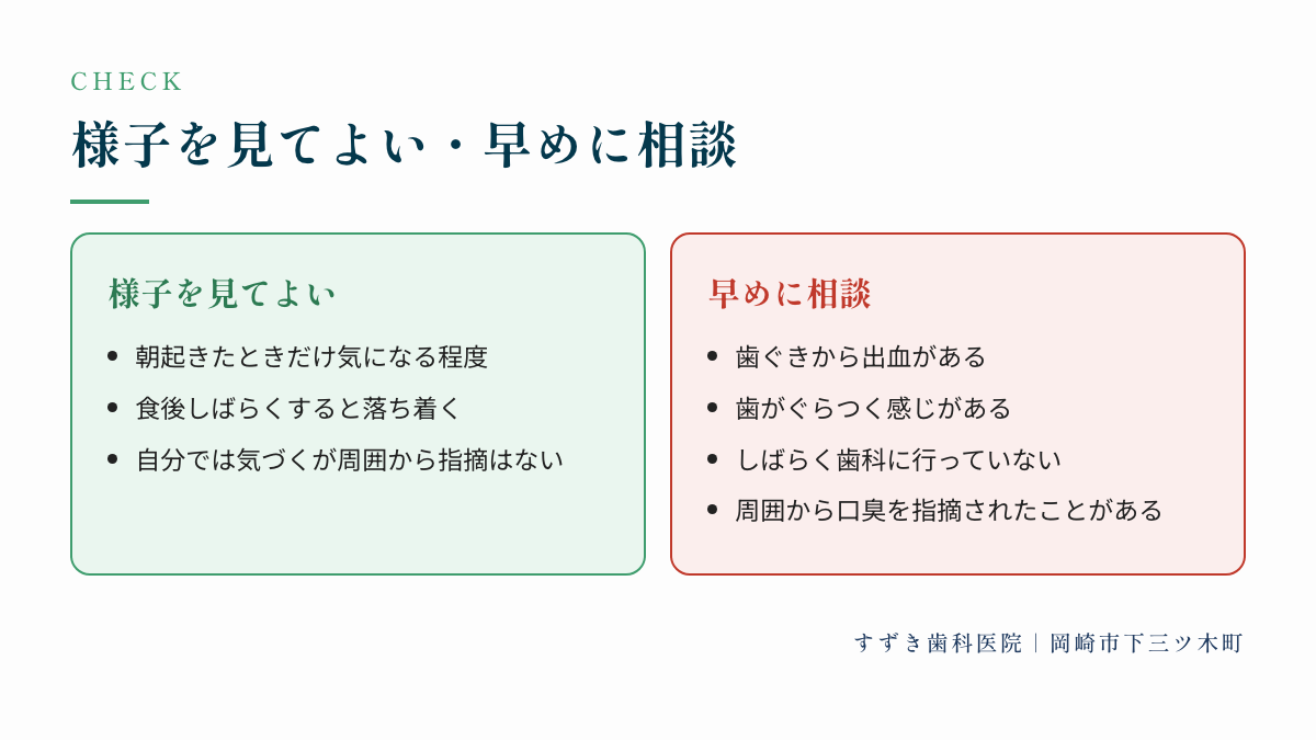 様子を見てよい・早めに相談:様子を見てよい、早めに相談