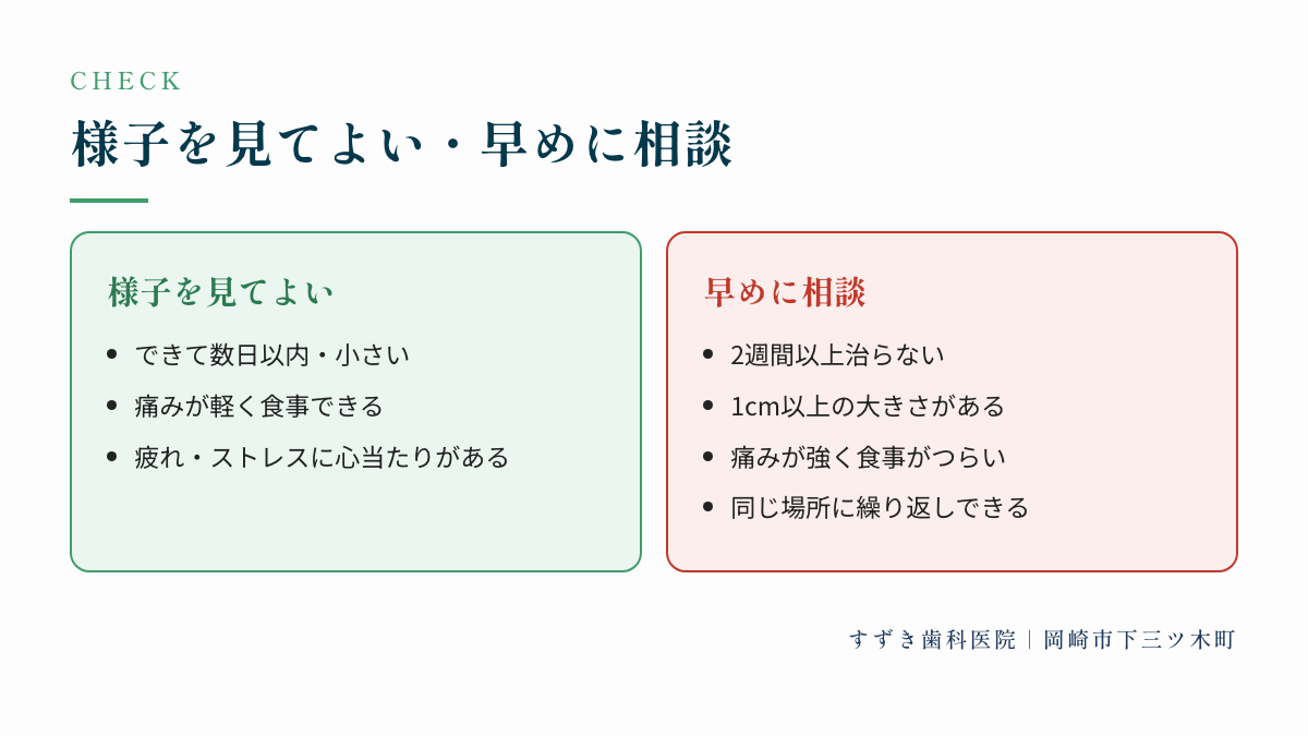 様子を見てよい・早めに相談:様子を見てよい、早めに相談