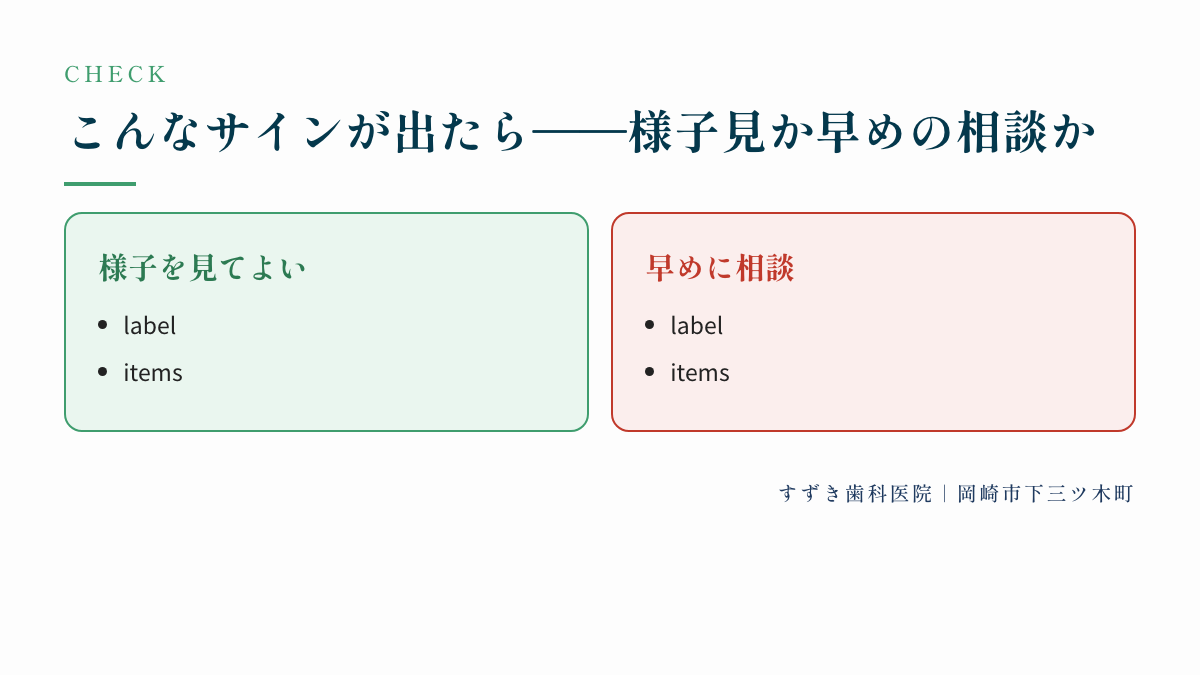 こんなサインが出たら——様子見か早めの相談か：様子を見てよい、早めに相談