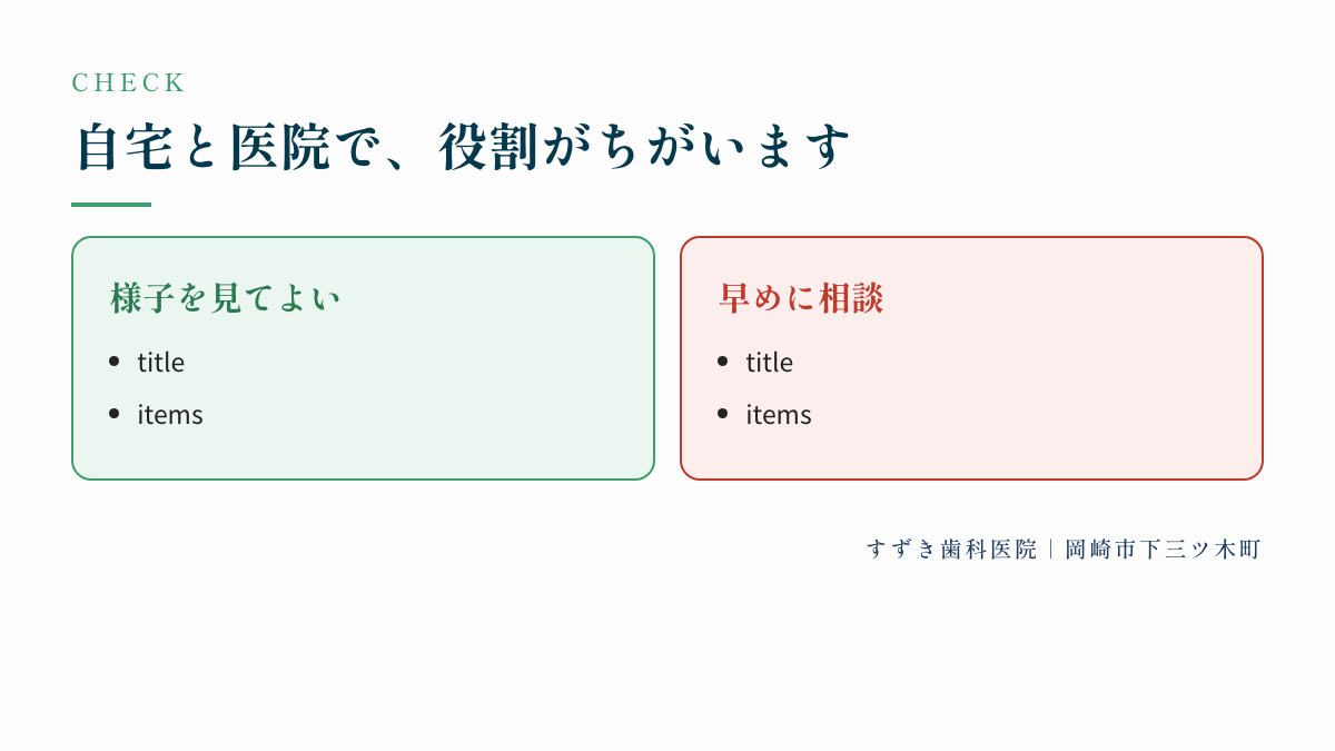 自宅と医院で、役割がちがいます:様子を見てよい、早めに相談