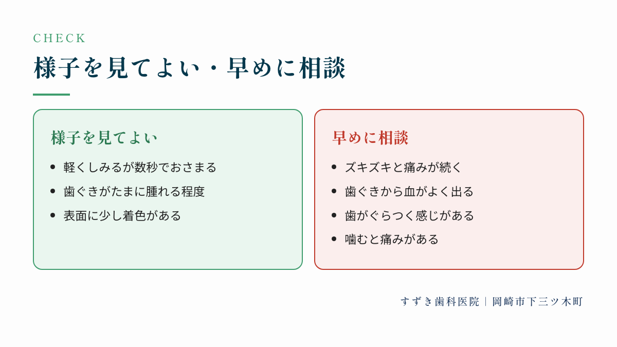 様子を見てよい・早めに相談：様子を見てよい、早めに相談