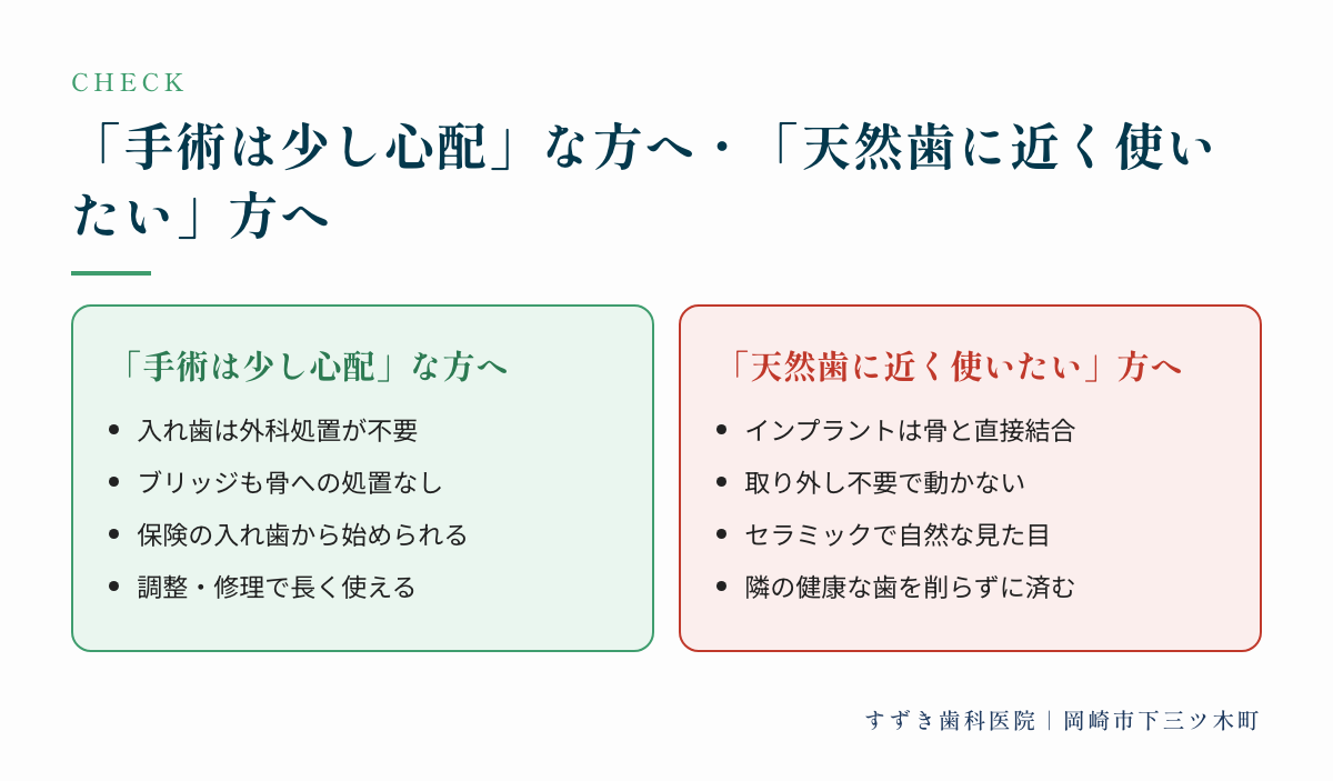 「手術は少し心配」な方へ・「天然歯に近く使いたい」方へ:「手術は少し心配」な方へ、「天然歯に近く使いたい」方へ