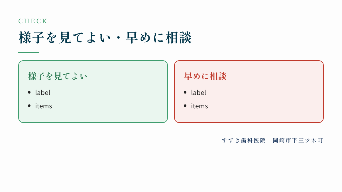 様子を見てよい・早めに相談:様子を見てよい、早めに相談