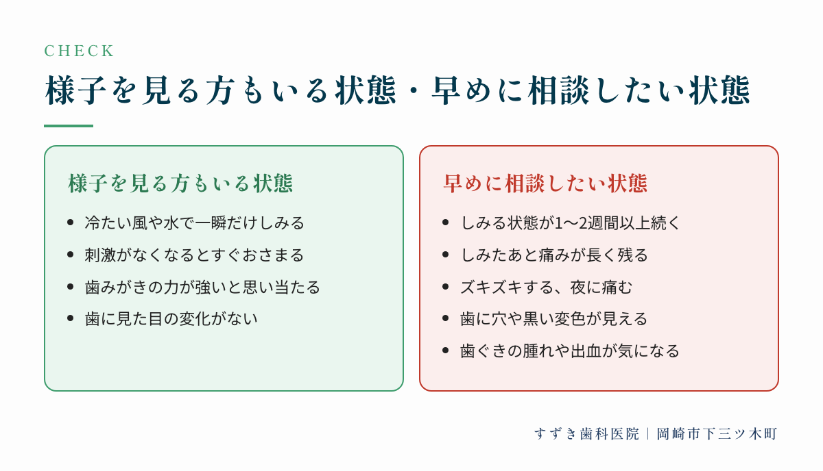 様子を見る方もいる状態・早めに相談したい状態:様子を見る方もいる状態、早めに相談したい状態