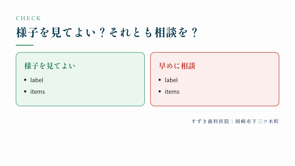様子を見てよい？それとも相談を？：様子を見てよい、早めに相談