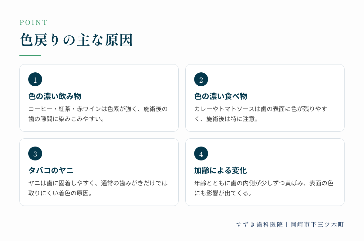 色戻りの主な原因：色の濃い飲み物、色の濃い食べ物、タバコのヤニ、加齢による変化