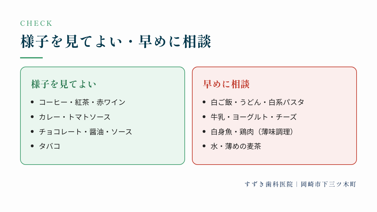 様子を見てよい・早めに相談：様子を見てよい、早めに相談