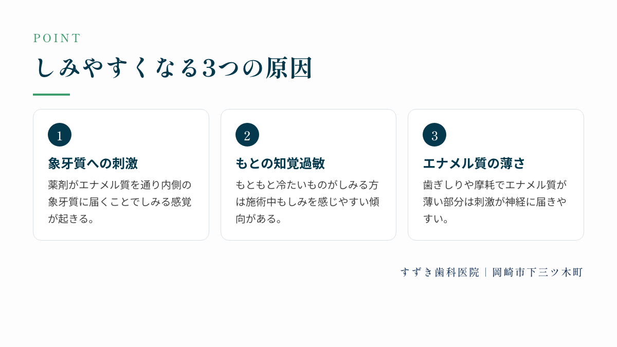 しみやすくなる3つの原因:象牙質への刺激、もとの知覚過敏、エナメル質の薄さ