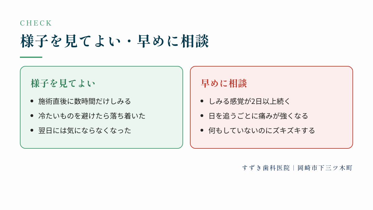 様子を見てよい・早めに相談:様子を見てよい、早めに相談