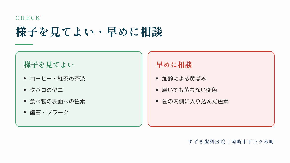 様子を見てよい・早めに相談：様子を見てよい、早めに相談