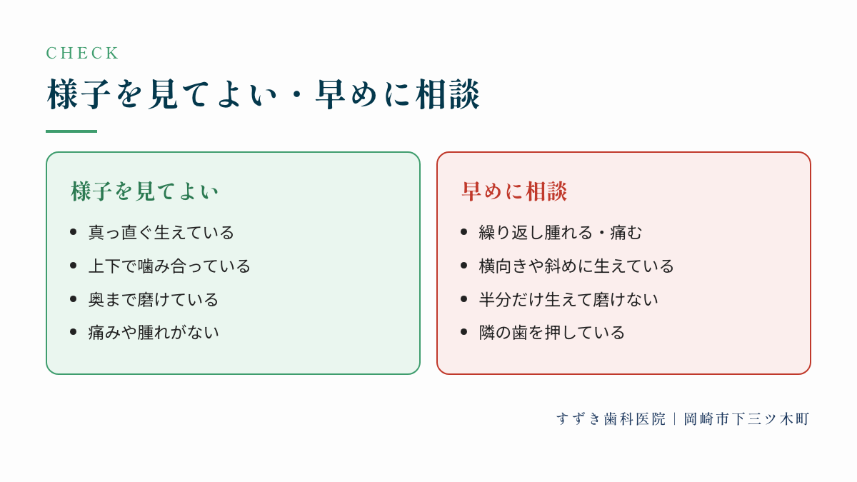 様子を見てよい・早めに相談：様子を見てよい、早めに相談